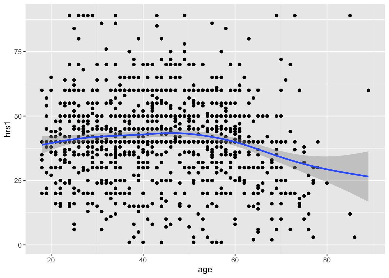 5 Exploring and Visualizing Data Introduction to Computational