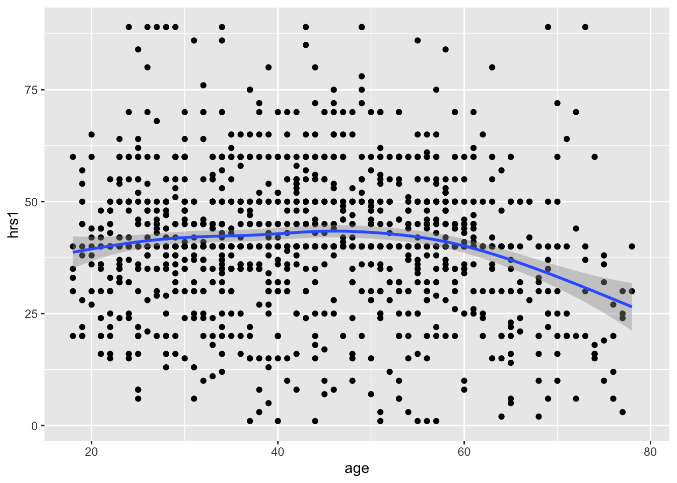 5 Exploring and Visualizing Data Introduction to Computational