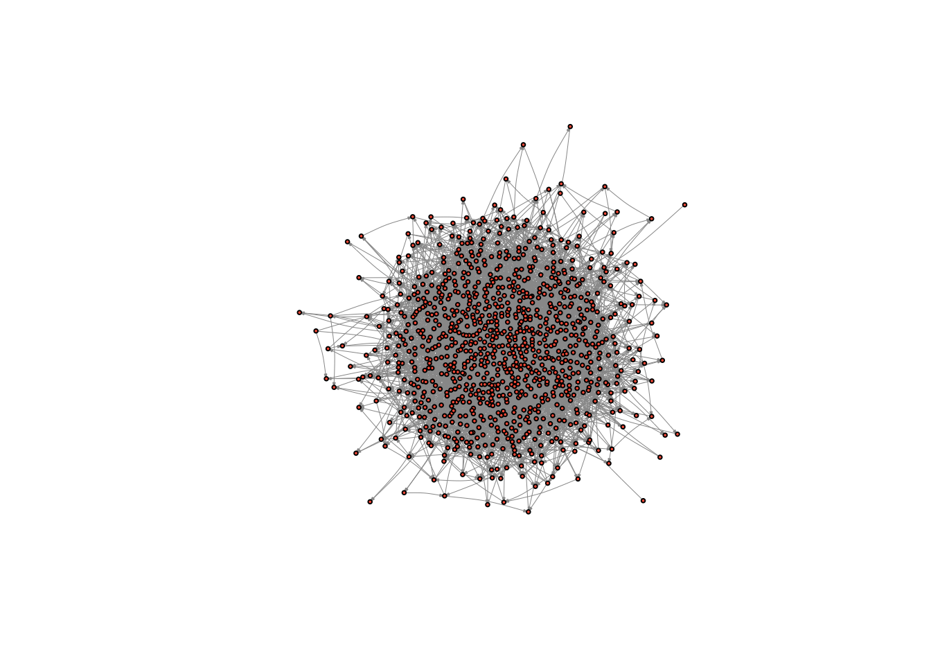 transitivity network analysis definition