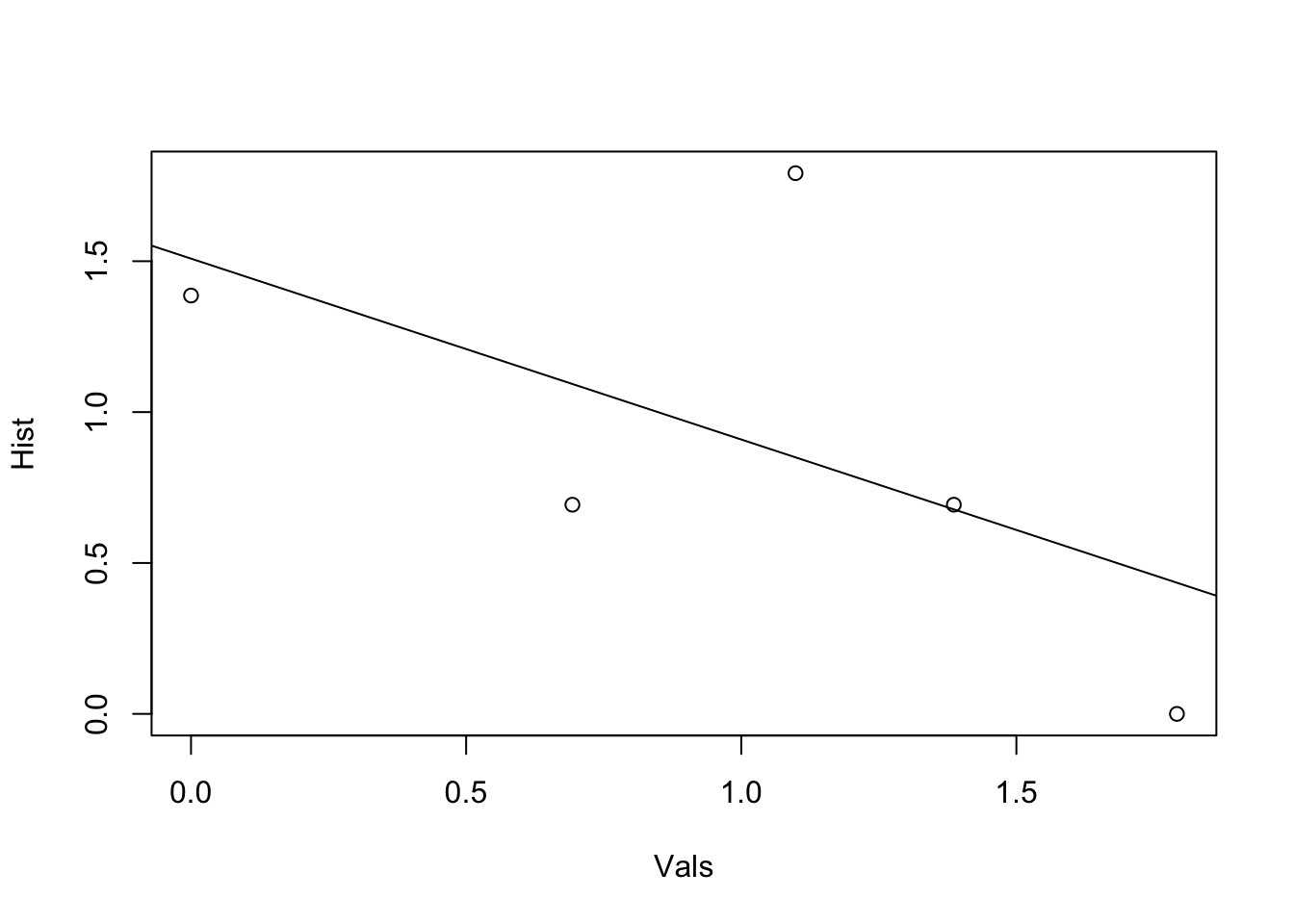 12 Centrality | Methods For Network Analysis