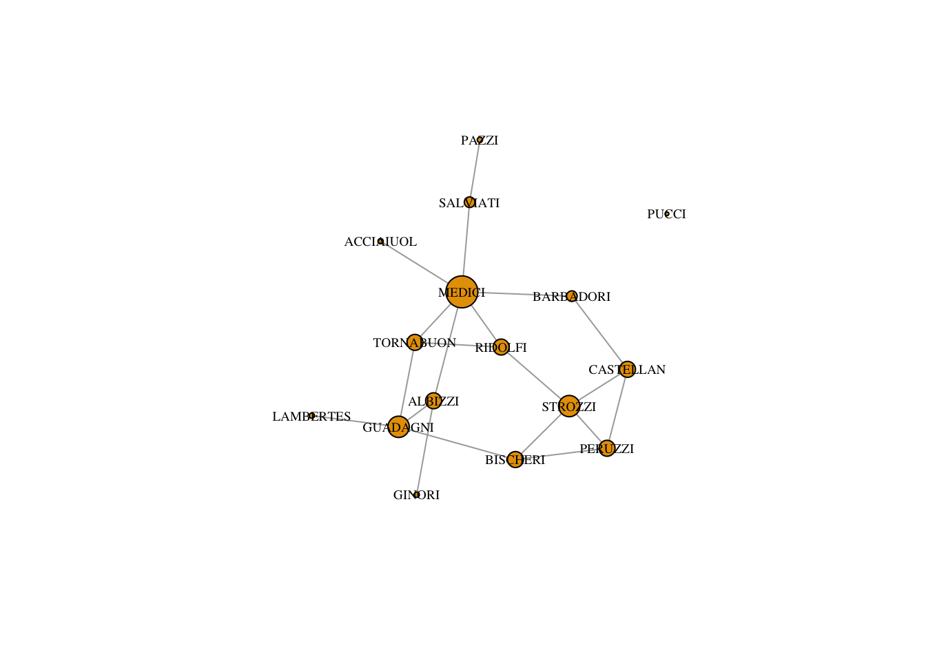 12 Centrality | Methods For Network Analysis