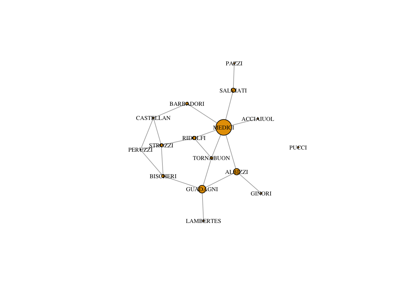 12 Centrality | Methods For Network Analysis