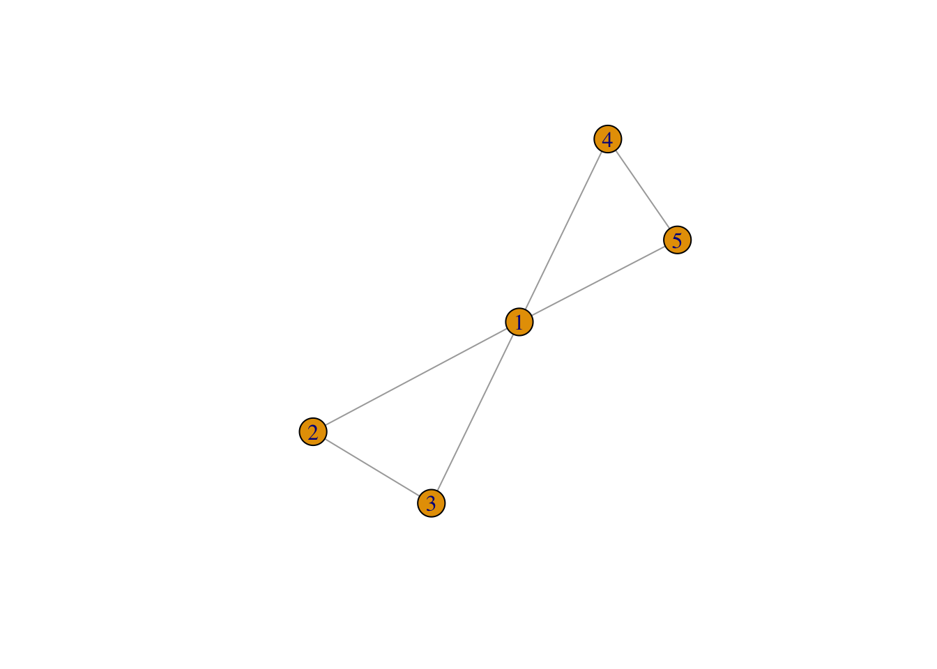 8 Ego Networks  Methods for Network Analysis