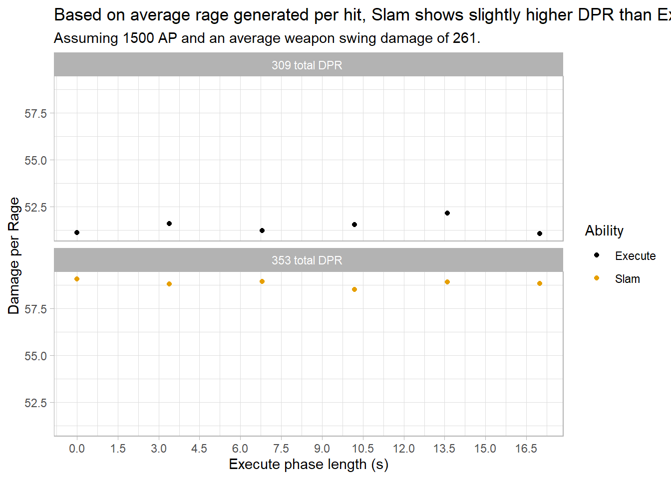 Comparison between Slam and Execute DPR during a 20 second long execute phase.