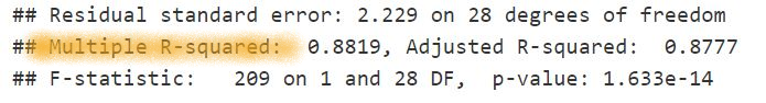 R-squared value