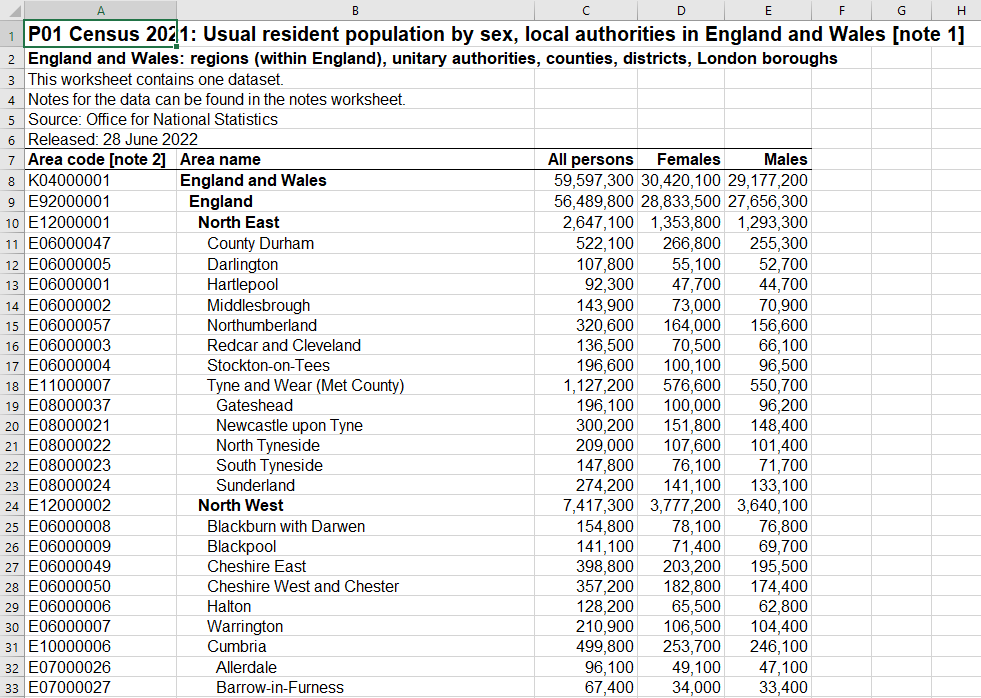 UK Census data.