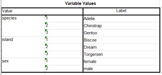 “Variable Values” from penguins SPSS output.