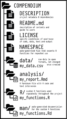 Medium research compendium.