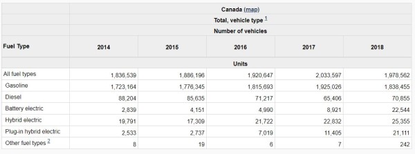 chapter-35-new-vehicle-registrations-data-analytics-coding-fundamentals