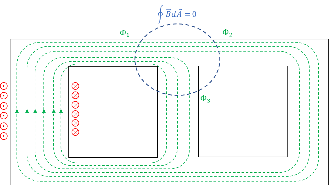 Vereinfachte Darstellung des magnetischen Knotensatzes