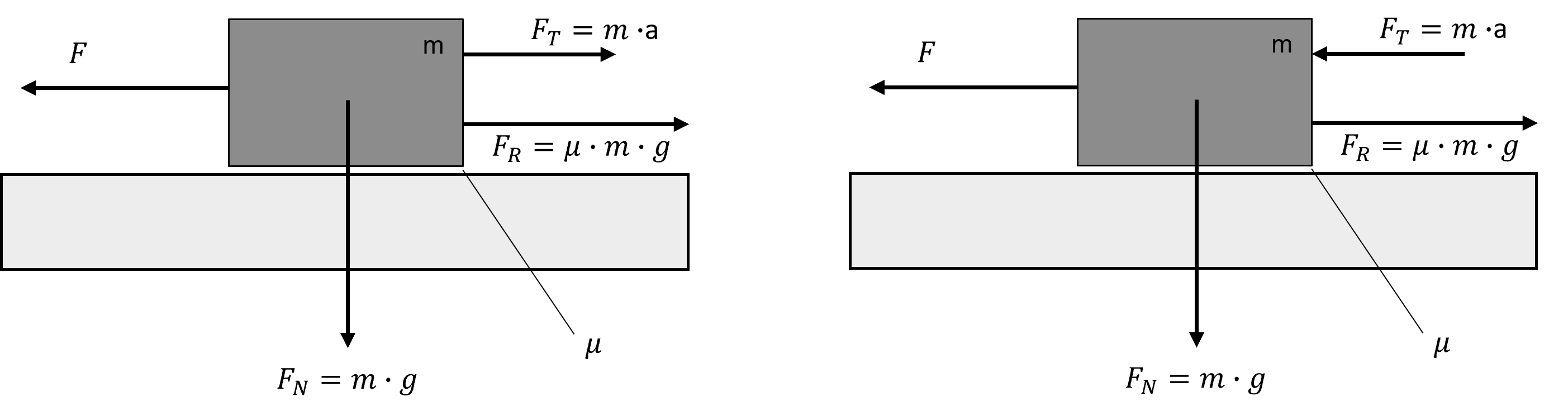 Kräfte an einer horizontal bewegten Masse (links: Beschleunigung, rechts: Verzögerung)