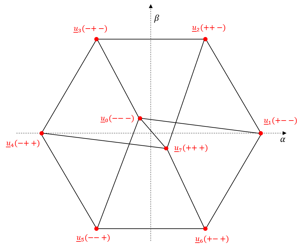 Übergangsdiagramm der elementaren Spannungsvektoren