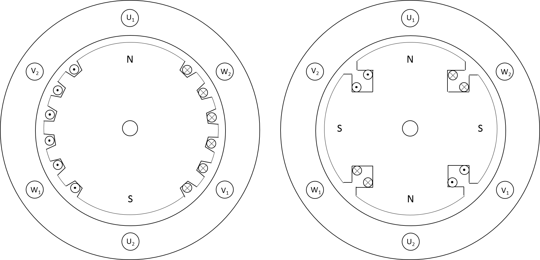 Querschnitt der Synchronmaschine (Vollpol = links, Schenkelpol = rechts)