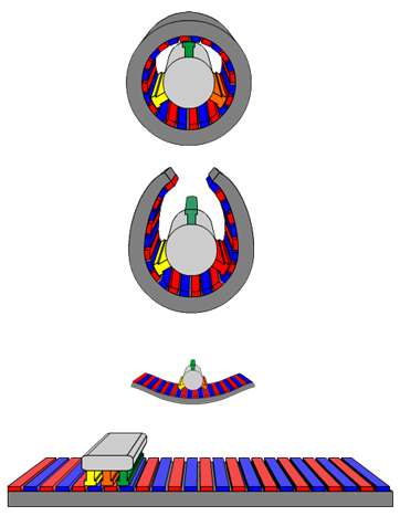 Prinzipieller Aufbau des Linearmotors (www.wikipedio.org)