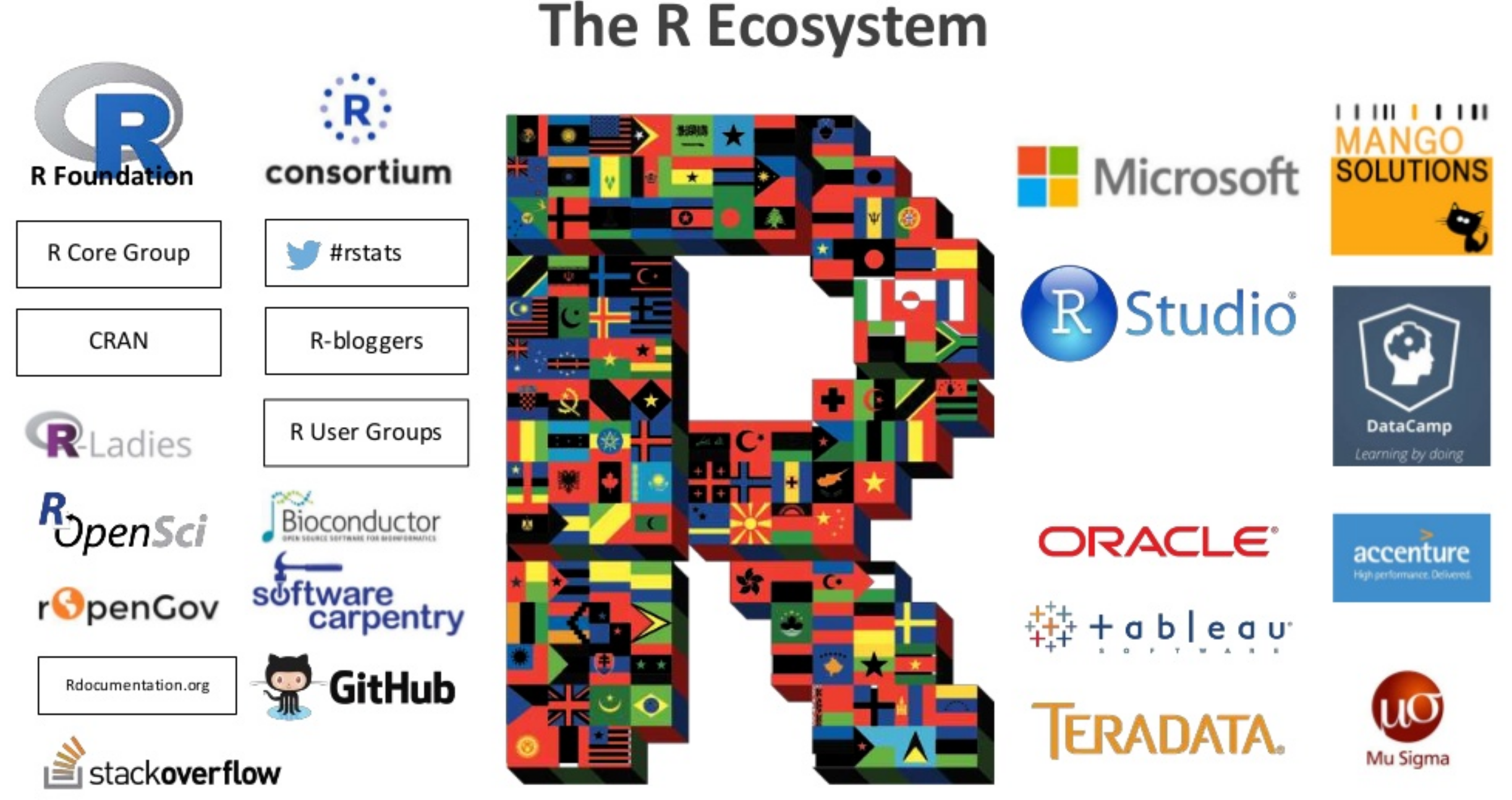 Some of the “major players” in the R Ecosystem (due to David Smith, 2017)