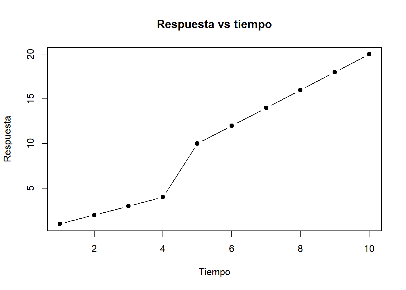 Hidrofugos Aditivos Servimat El Corralon