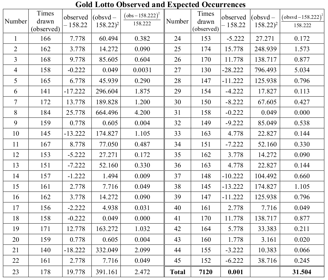 Chapter 2 Week 2 Chi Squared Tests 1014scg Statistics Lecture Notes