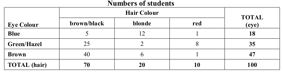 Hair Eye Data