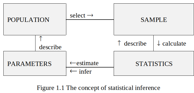 Inference