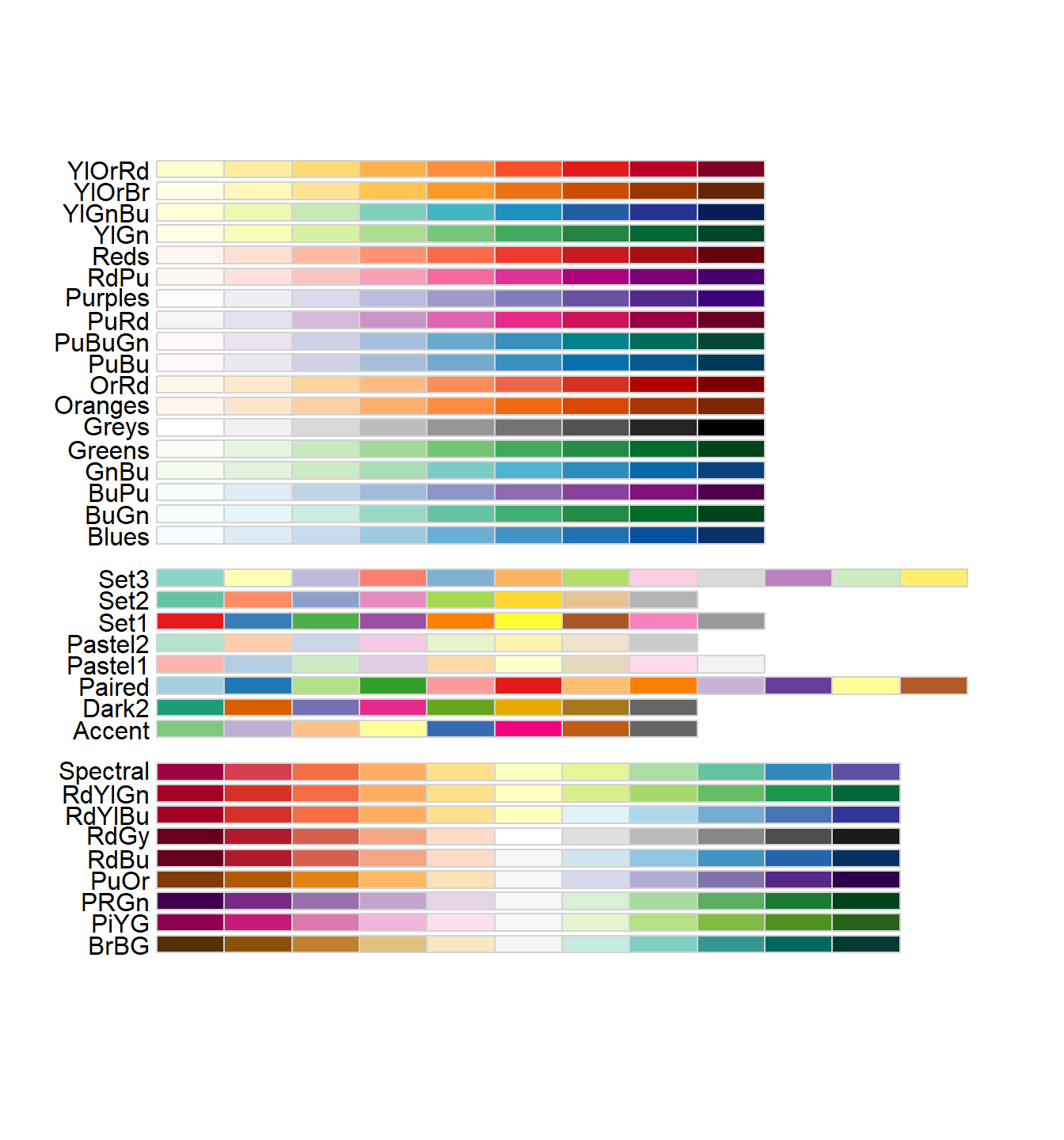 All the palettes available in the RColorBrewer package.