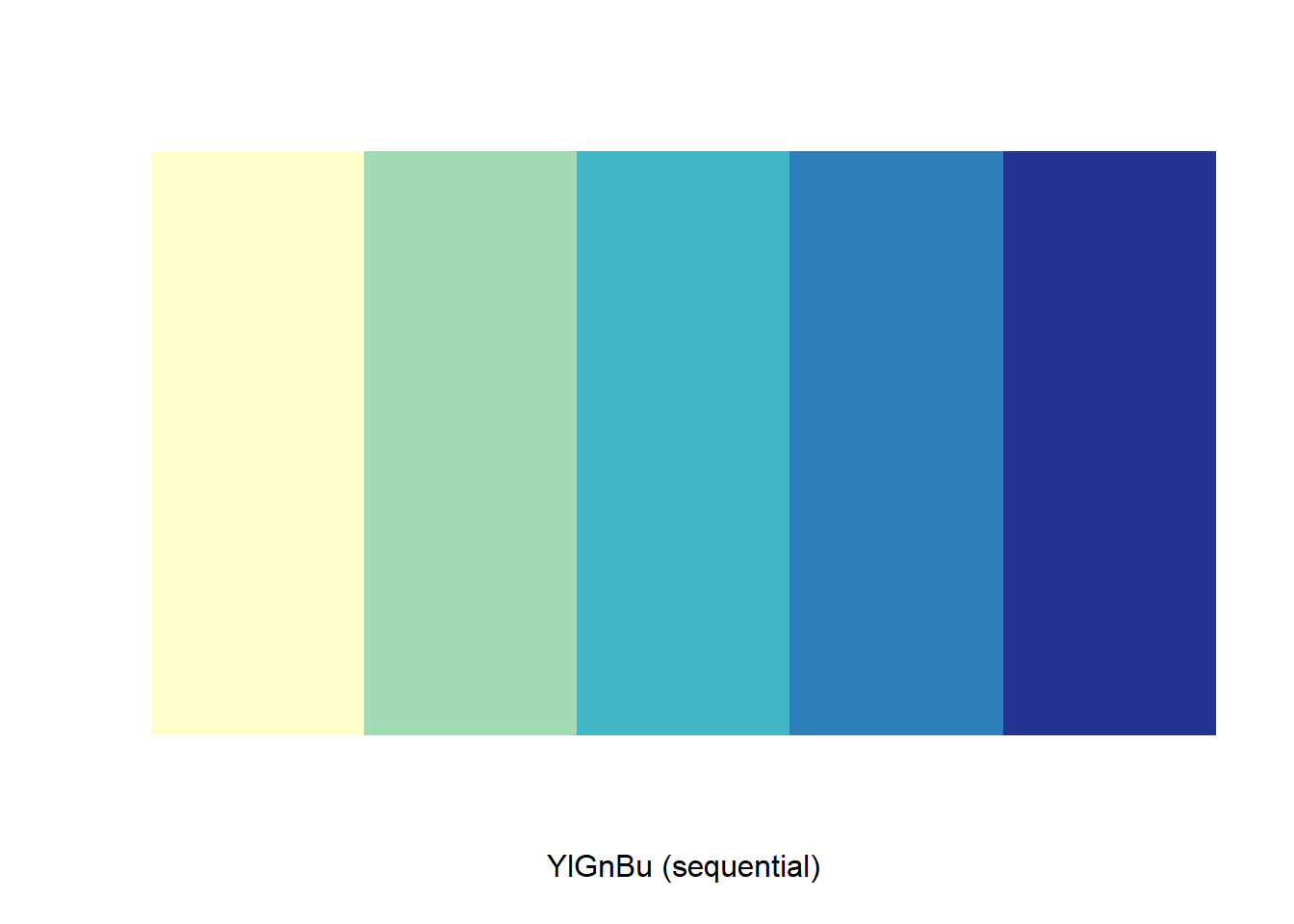 The ColorBrewer yellow-green-blue color palette with five categories.