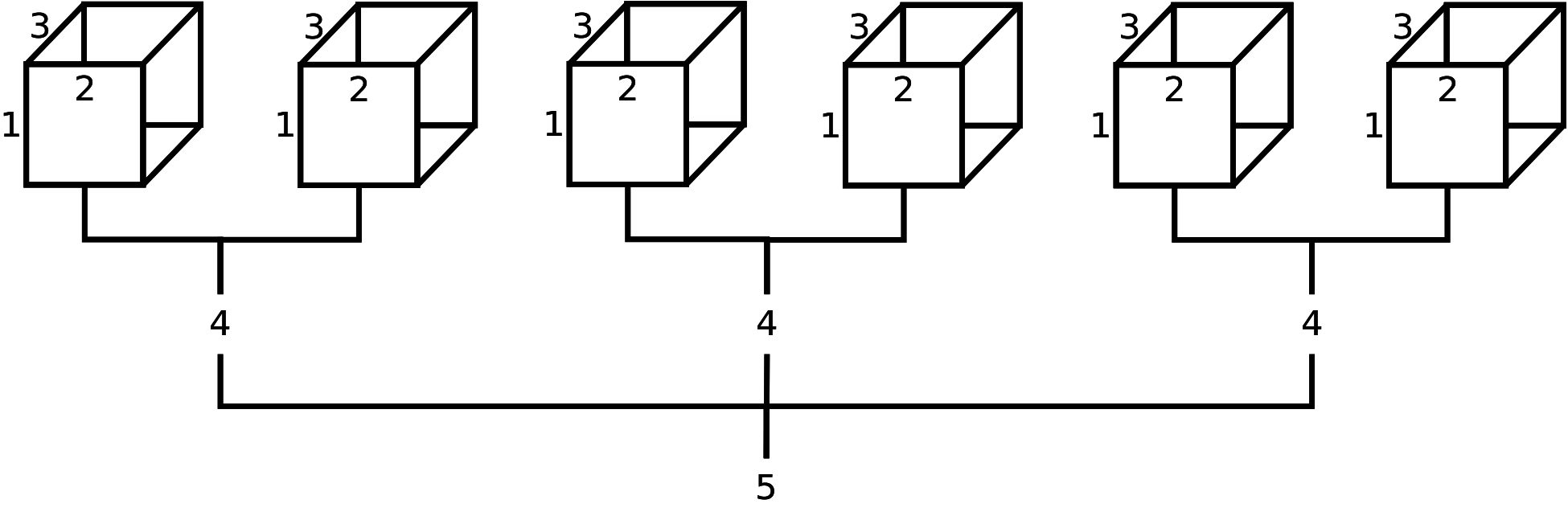 Schematic representation of a theoretical 5-dimensional array (possibly population estimates by age (1), race (2), sex (3), party affiliation (4), and state (5)). From this diagram, we can infer that the field 'state' has 3 levels, and the field 'party affiliation' has 2 levels; however, it is not apparent how many age levels, race levels, and sex levels have been created. Although not displayed, age levels would be represented by row names (along 1st dimension), race levels would be represented by column names (along 2nd dimension), and sex levels would be represented by depth names (along 3rd dimension).