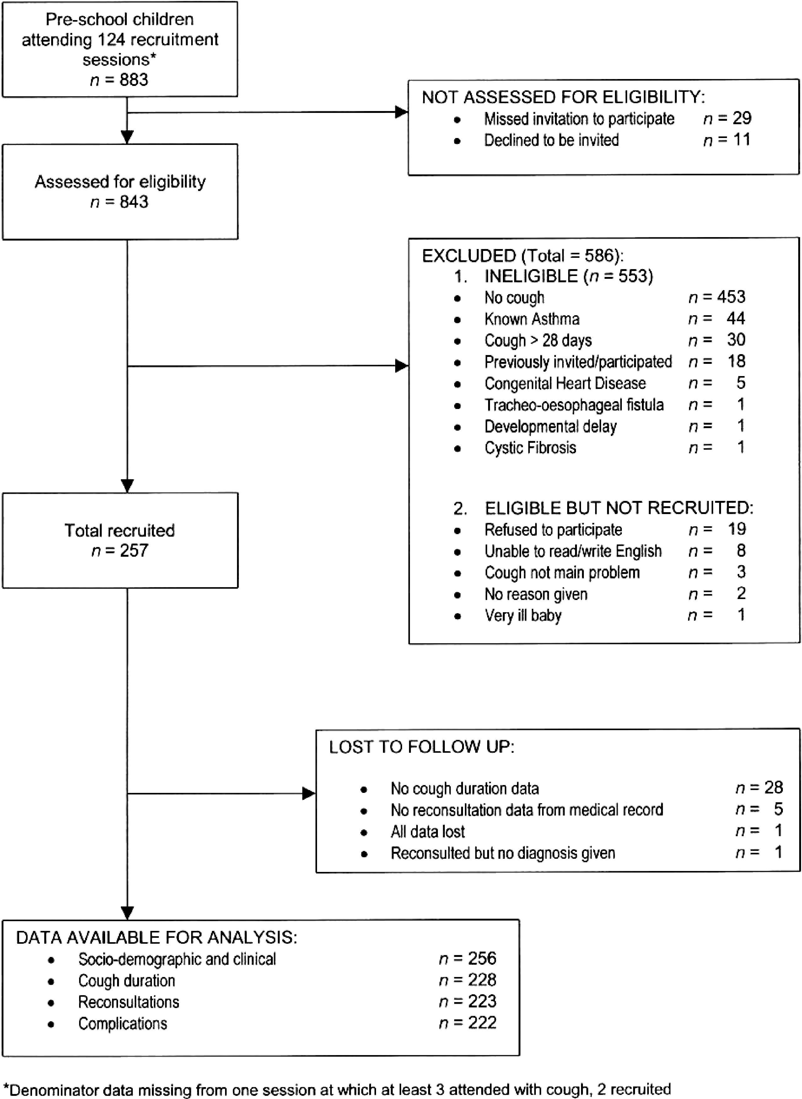 Flow diagram from Hay et al.