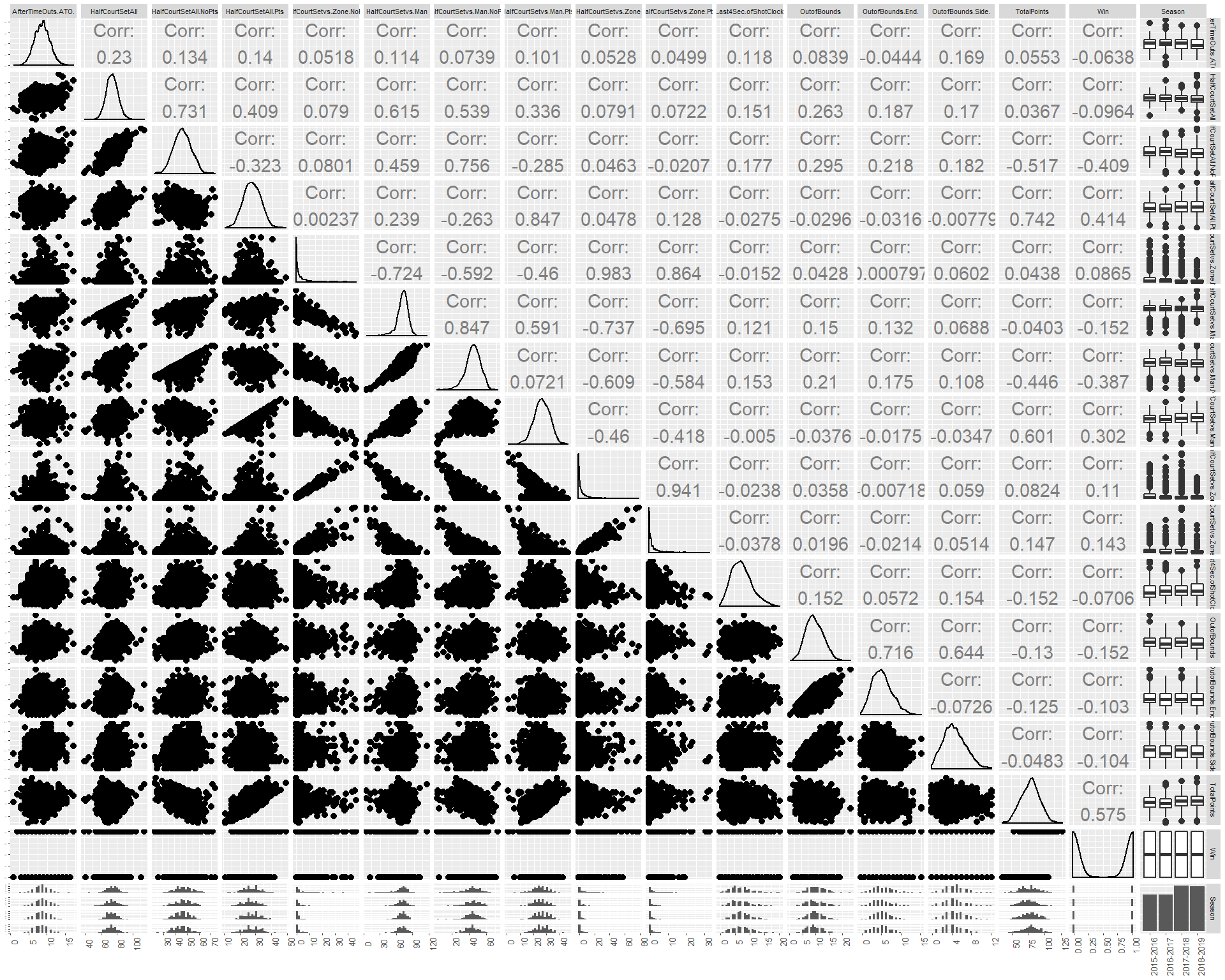 Plot Matrix of Sets Dataset.