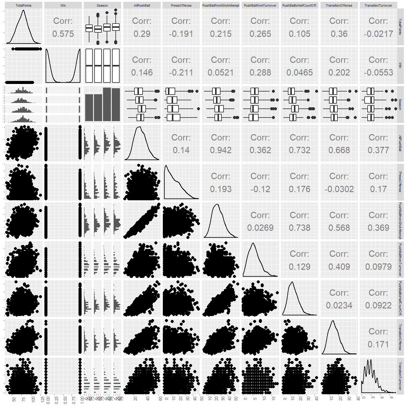 Plot Matrix of the Transitions Dataset