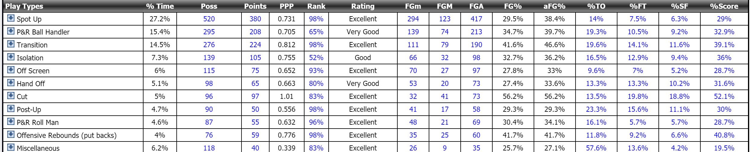 Roll rate кредитного портфеля. Spot par forward rates. Type if Transition. Перчатки g9-2fgm 17 l.