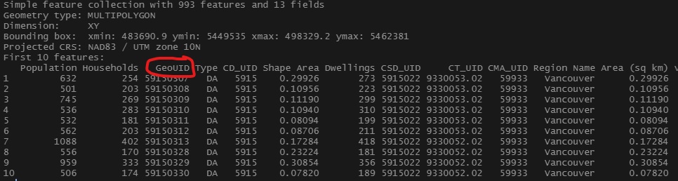 Geographic data with unique geographic identifier