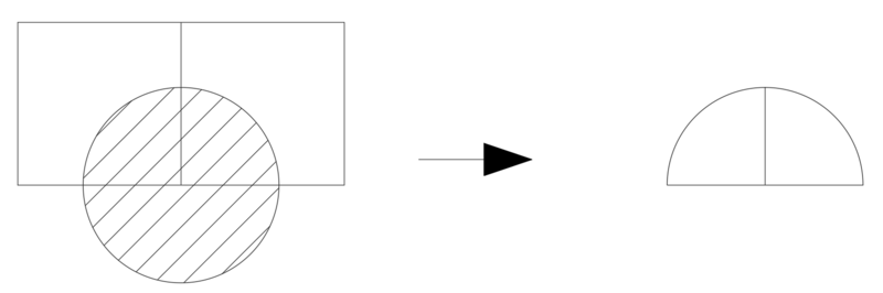 Diagram showing intersection of two polygon layers.[Source](https://upload.wikimedia.org/wikipedia/commons/c/c9/Vector_overlay_-_intersection.png)
