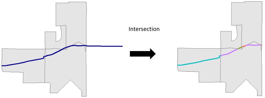 Intersection of a single polyline (blue) by polygons (grey)