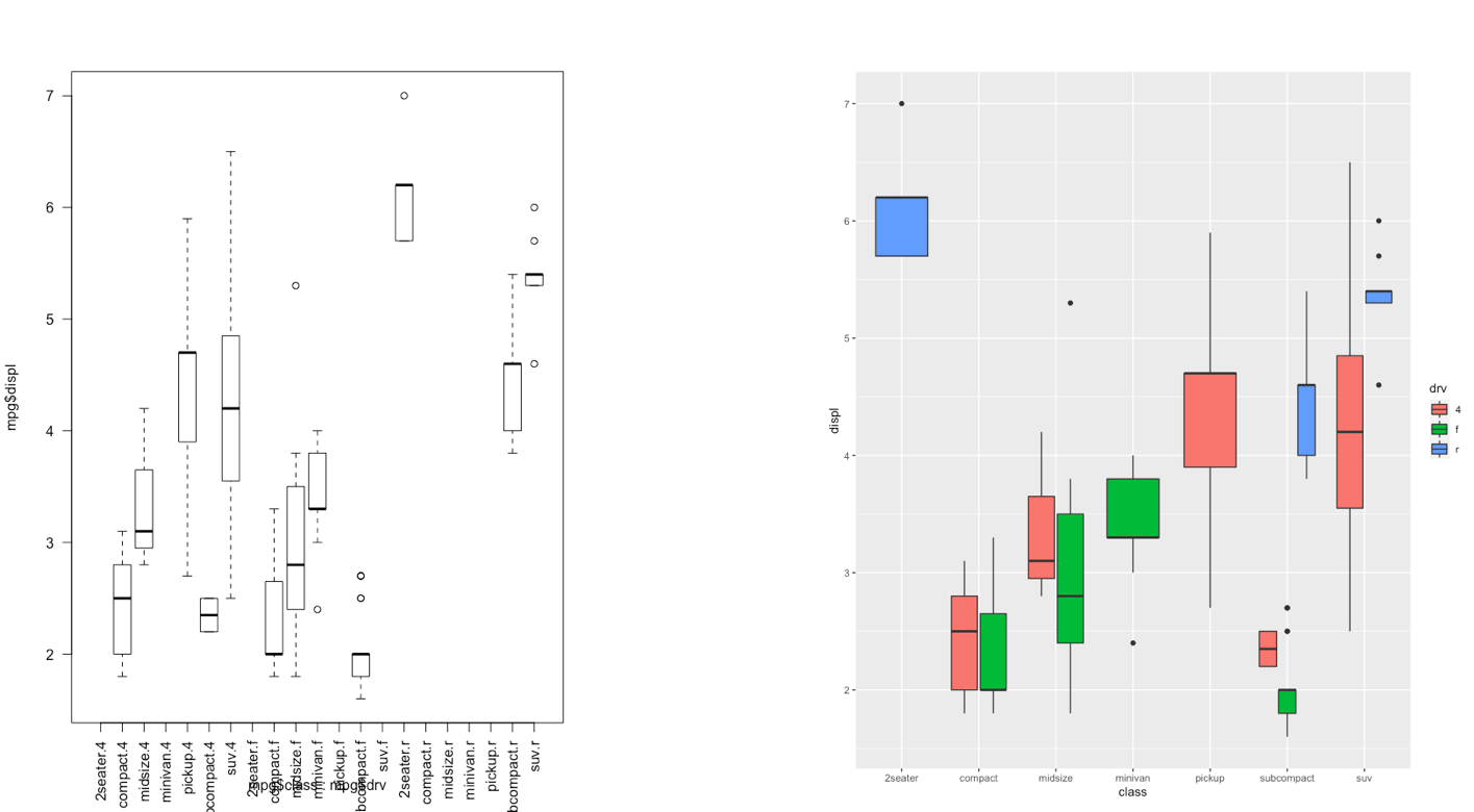 Comparison between standard (left) and ggplot2 plots (right)