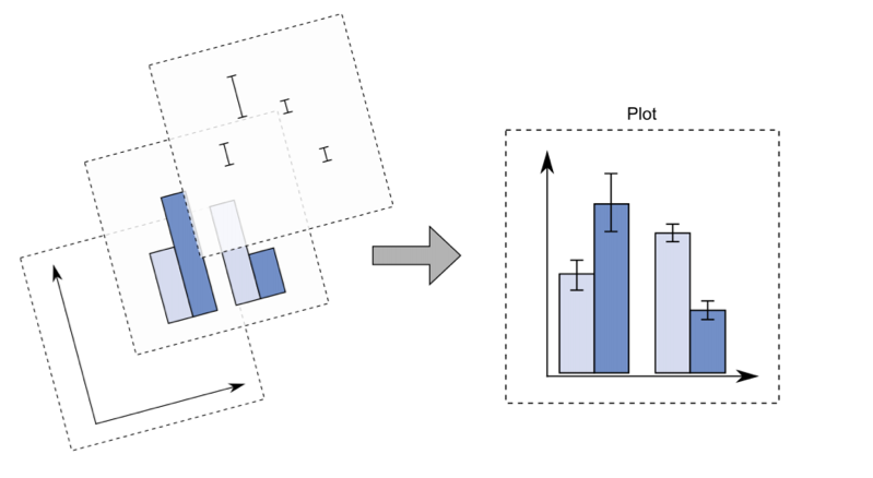 The layer structure of the `ggplot2` plot