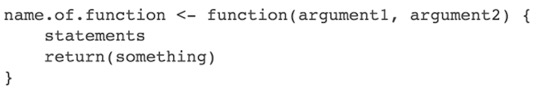 How to define a new function with 2 inputs in R