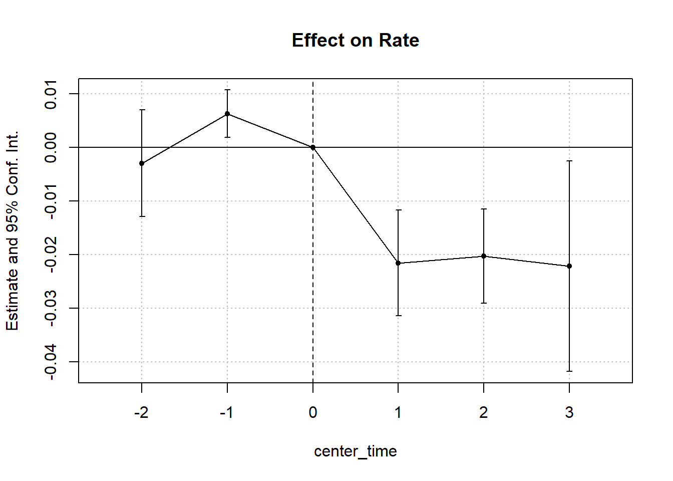 chapter-25-difference-in-differences-a-guide-on-data-analysis