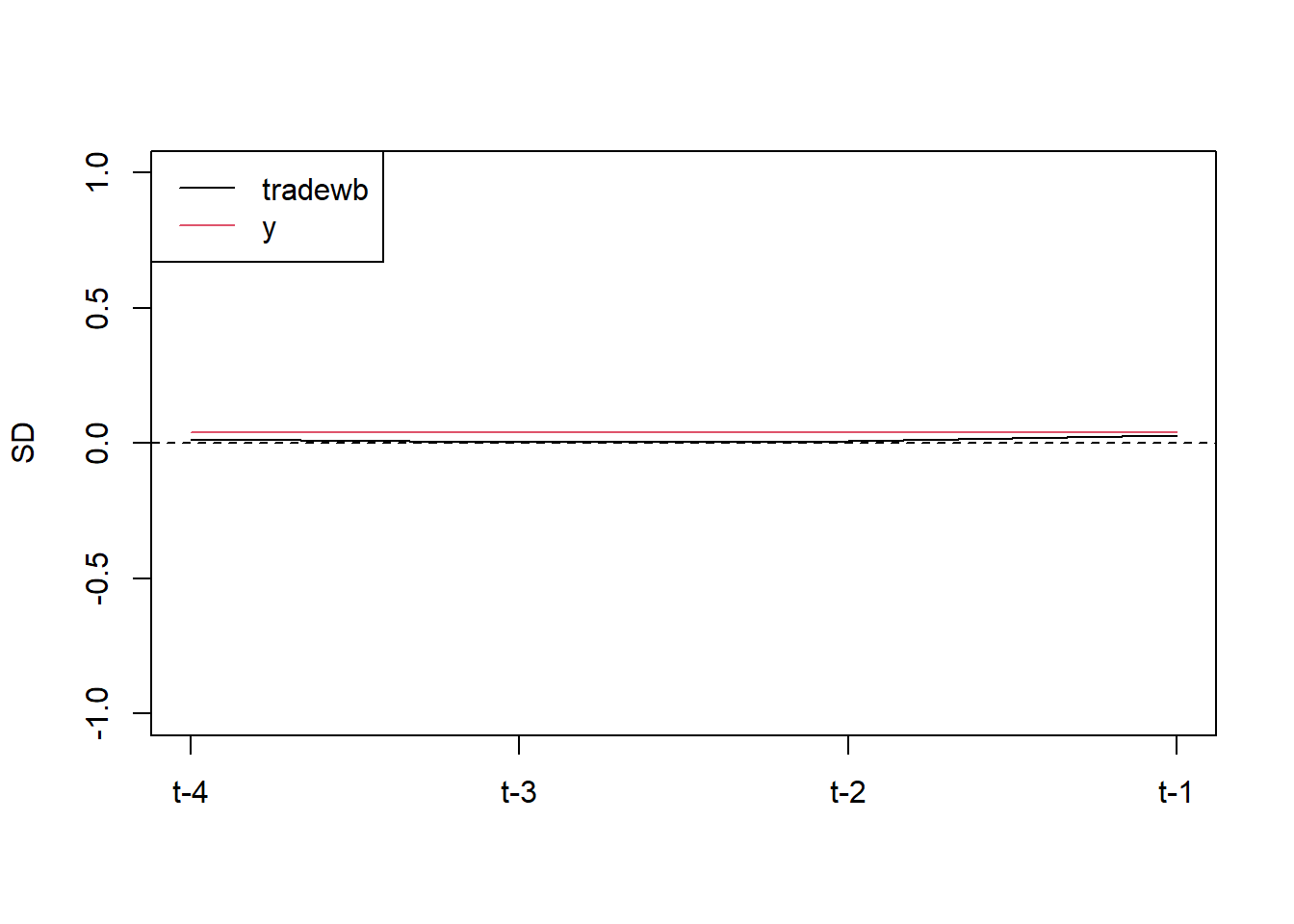 https://bookdown.org/mike/data_analysis/25-dif-in-dif_files/figure-html/unnamed-chunk-21-2.png