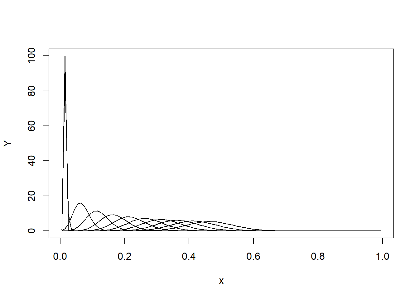 Visualisasi hasil simulasi persamaan adveksi-difusi menggunakan paket ReacTran