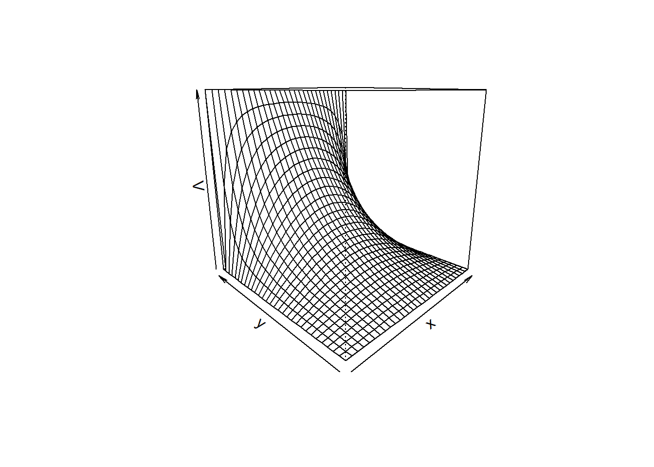 Visualisasi hasil simulasi solusi persaman Lplace