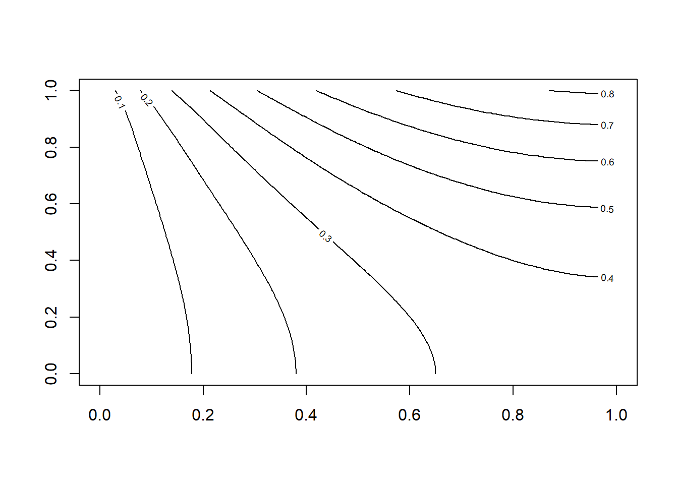 Visualisasi hasil simulasi persamaan laplace pada kondisi tunak menggunakan paket ReacTran