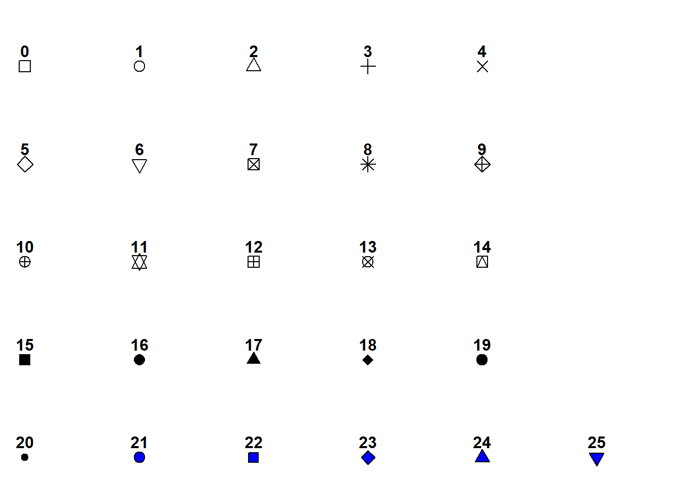 Symbol plot