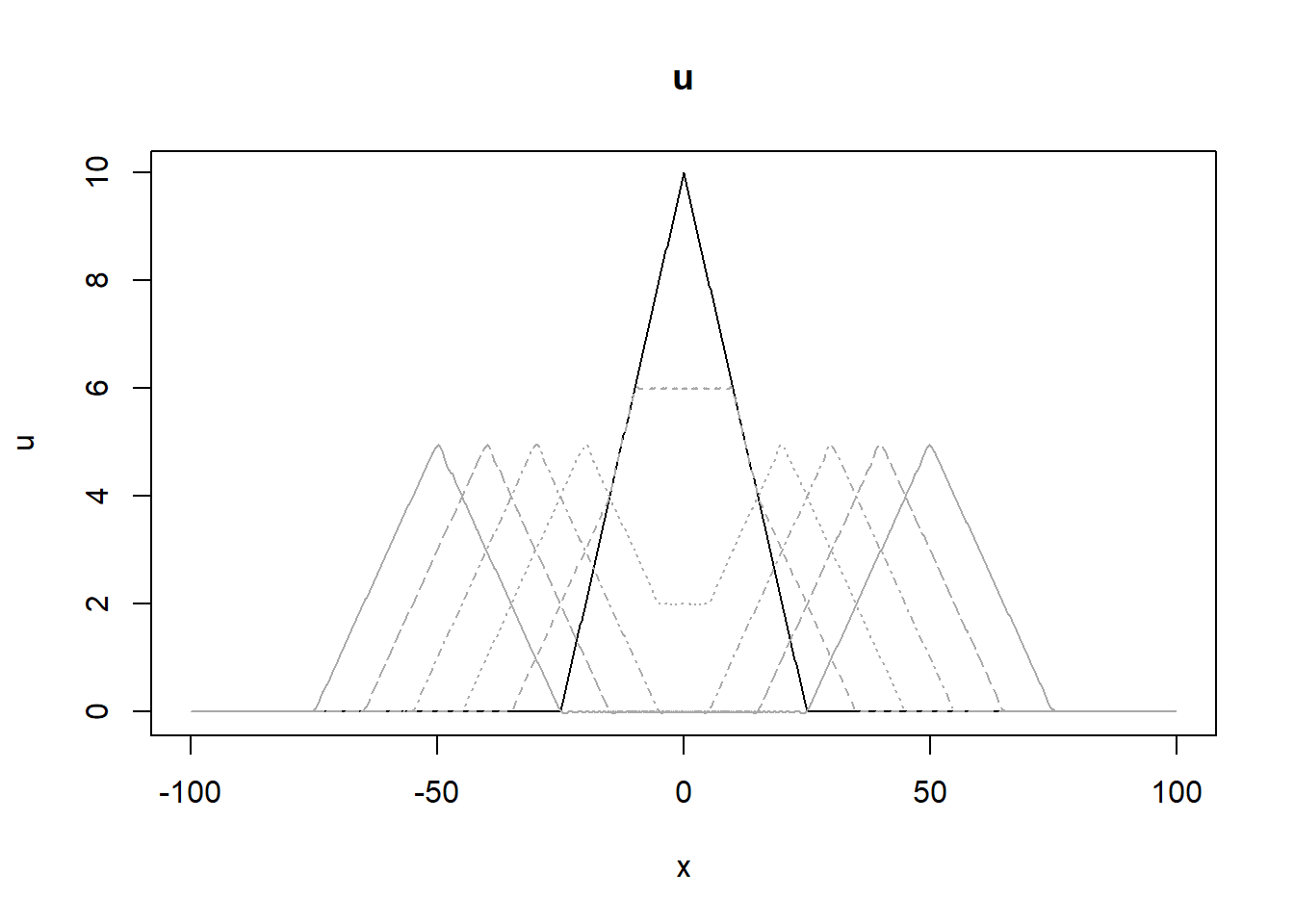 Visualisasi hasil simulasi persamaan gelombang menggunakan paket ReacTran