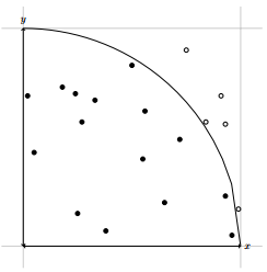 Visualisasi metode Monte-Carlo untuk fungsi setengah lingkaran dengan jumlah bilangan acak 20 (sumber: Jones et.al., 2014).