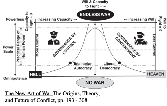 An example of a really confusing visualization