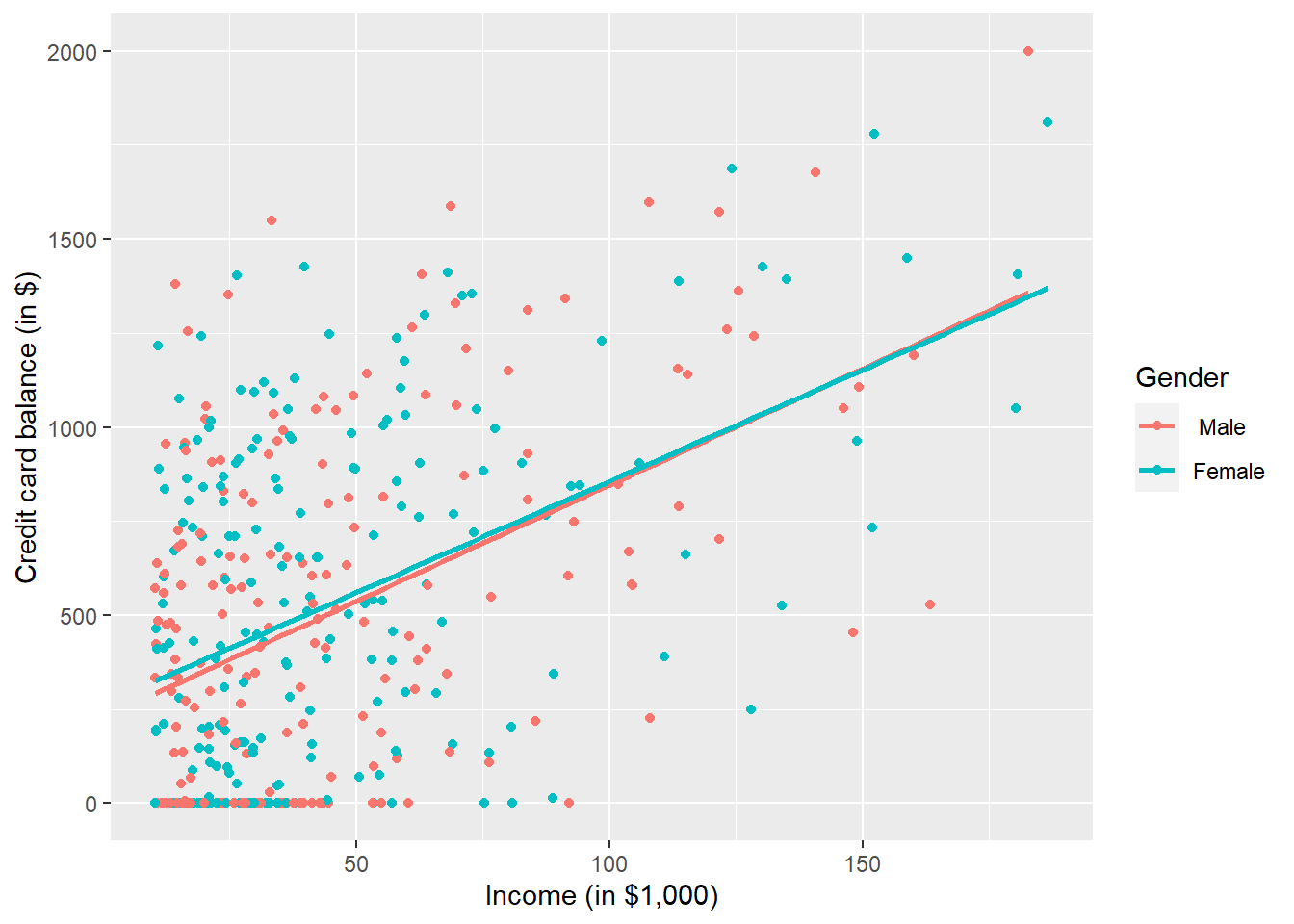 Instructor evaluation scores at UT Austin by gender