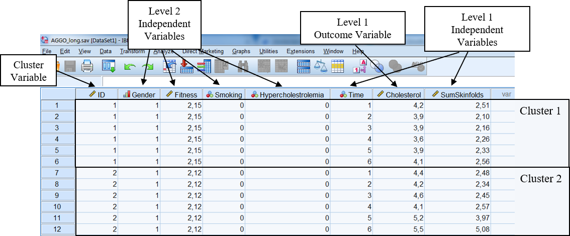 AGGO dataset with level 1 and 2 variables.