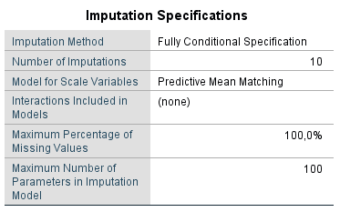 Imputation Specifications table