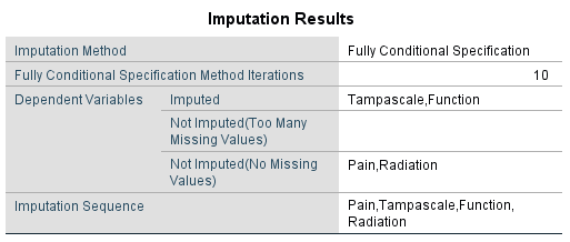 Imputation Results