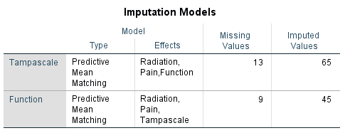 Imputation Models